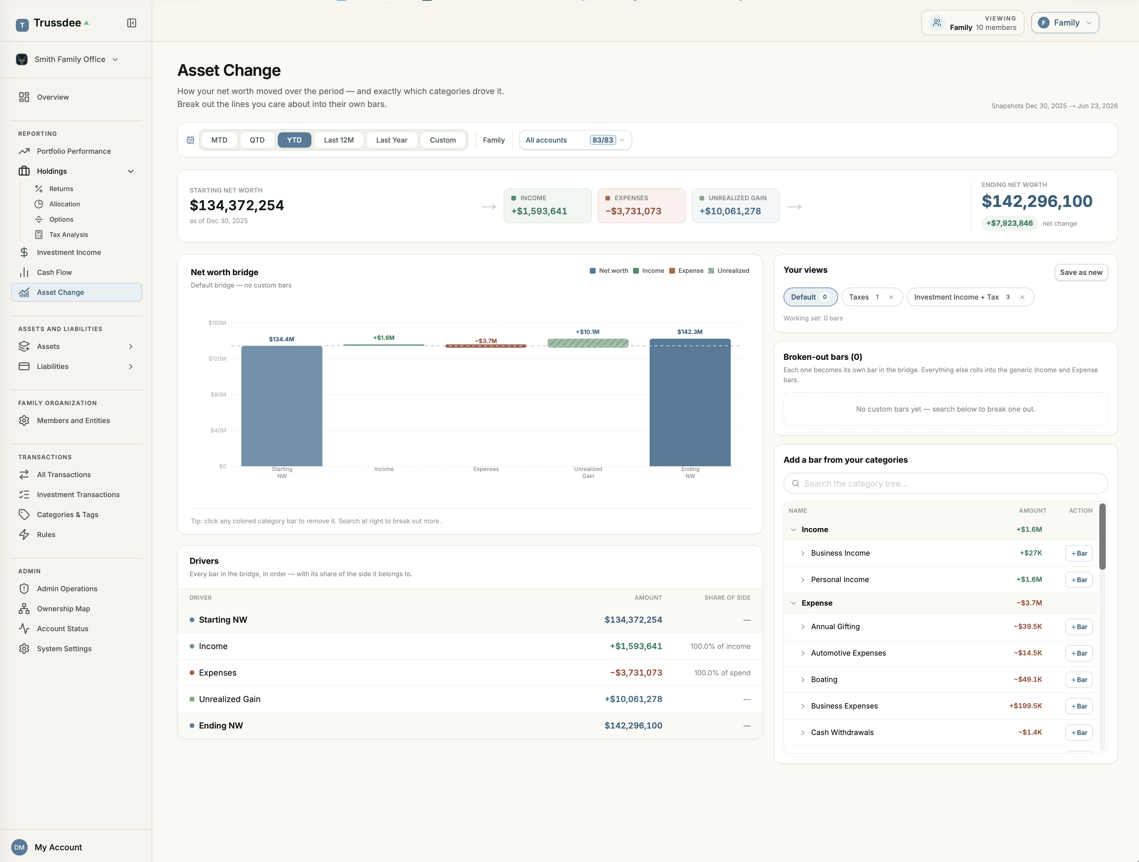 Asset Change