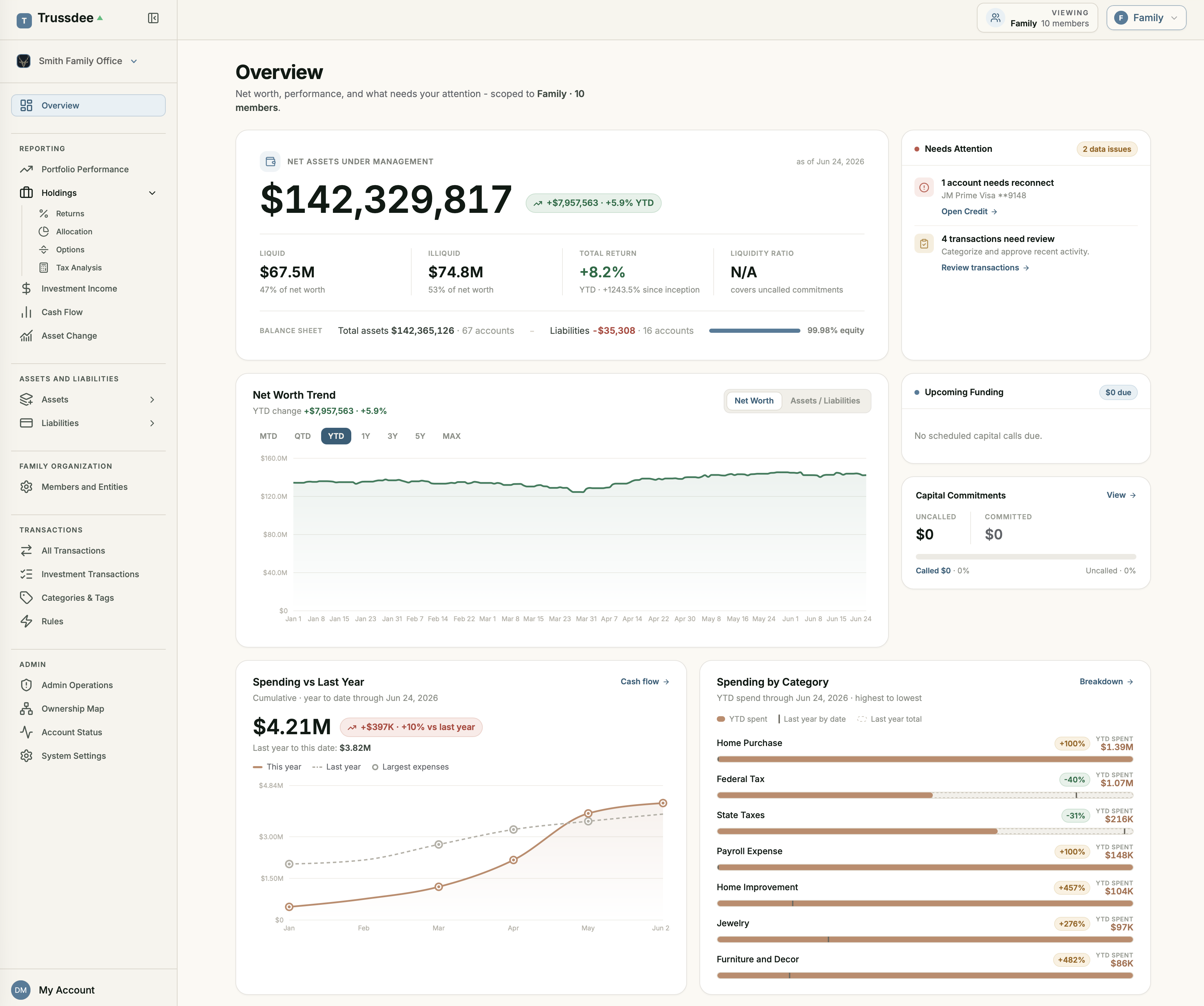 Trussdee family-office dashboard