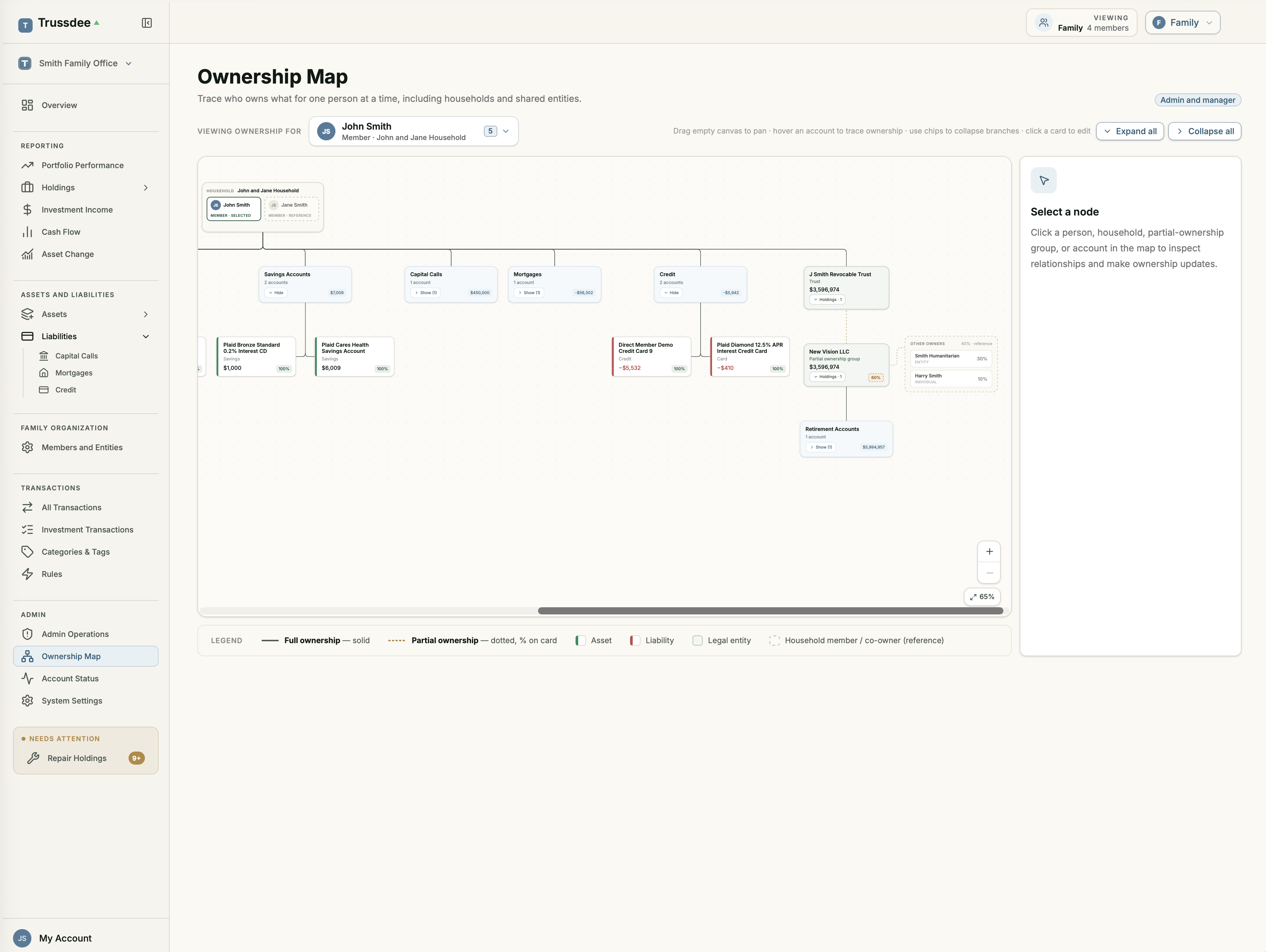Trussdee Ownership Map — trace who owns what across households, entities, and shared accounts in an interactive org chart