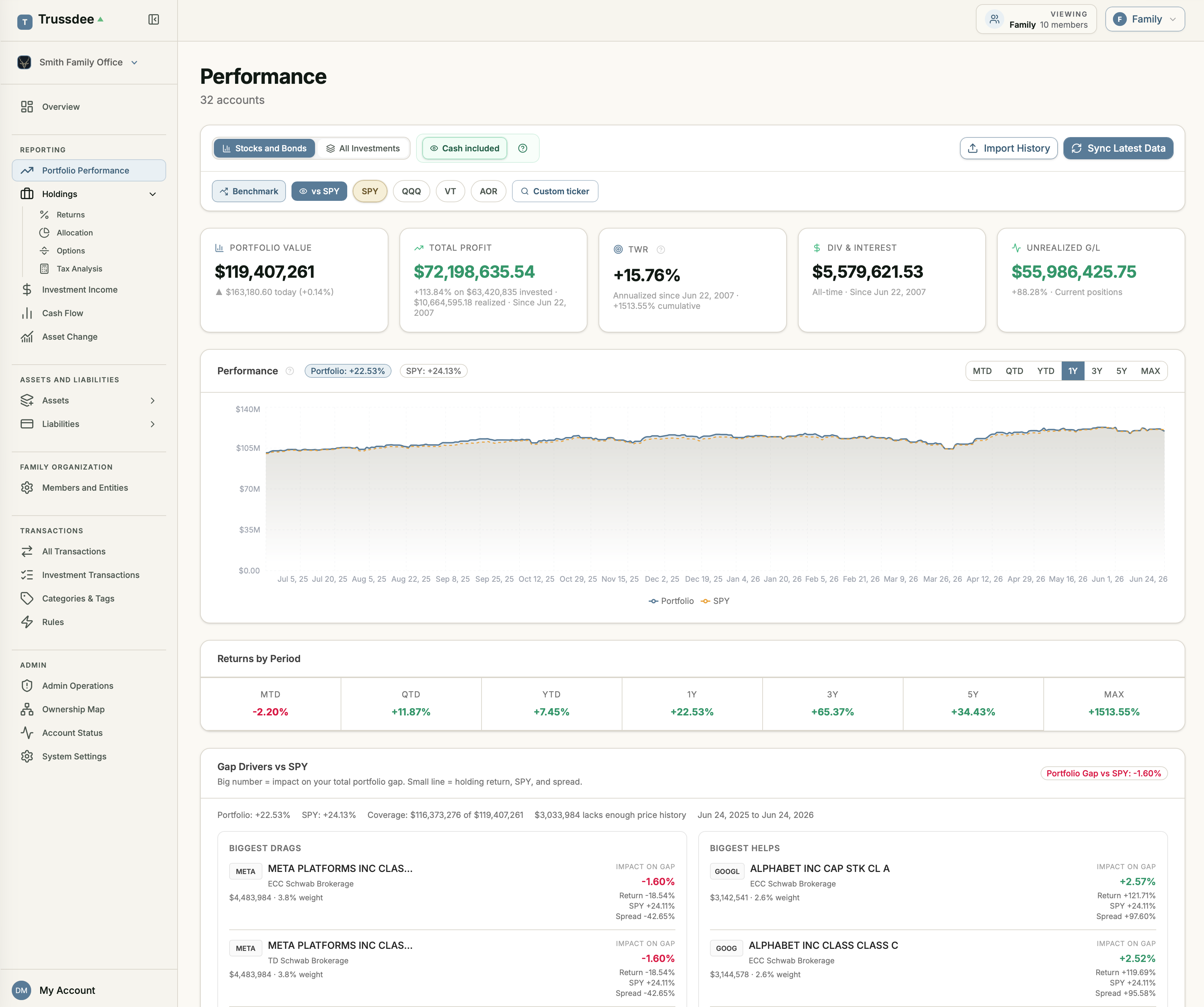 Portfolio Performance